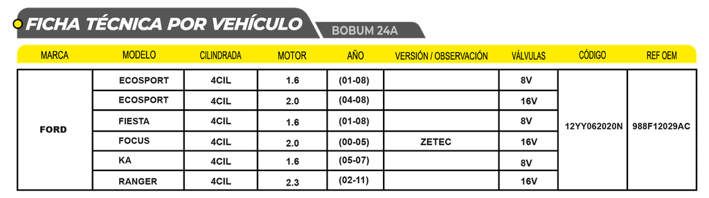 BOBINA DE ENCENDIDO COPPER LITO TECH- FORD ECOSPORT/FIESTA 1.6 -2.0 01-08